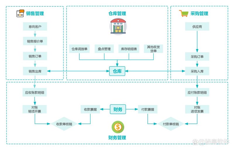 微信小程序开发选购指南，助力企业数字化转型