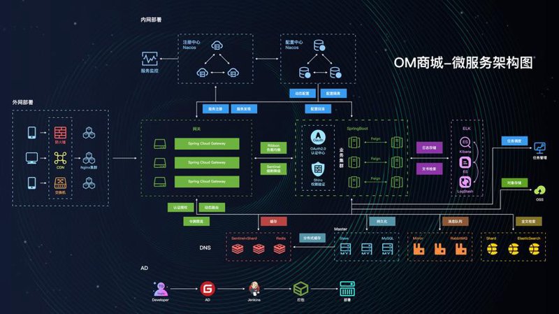打造企业身份的数字名片——定制化官网的重要性